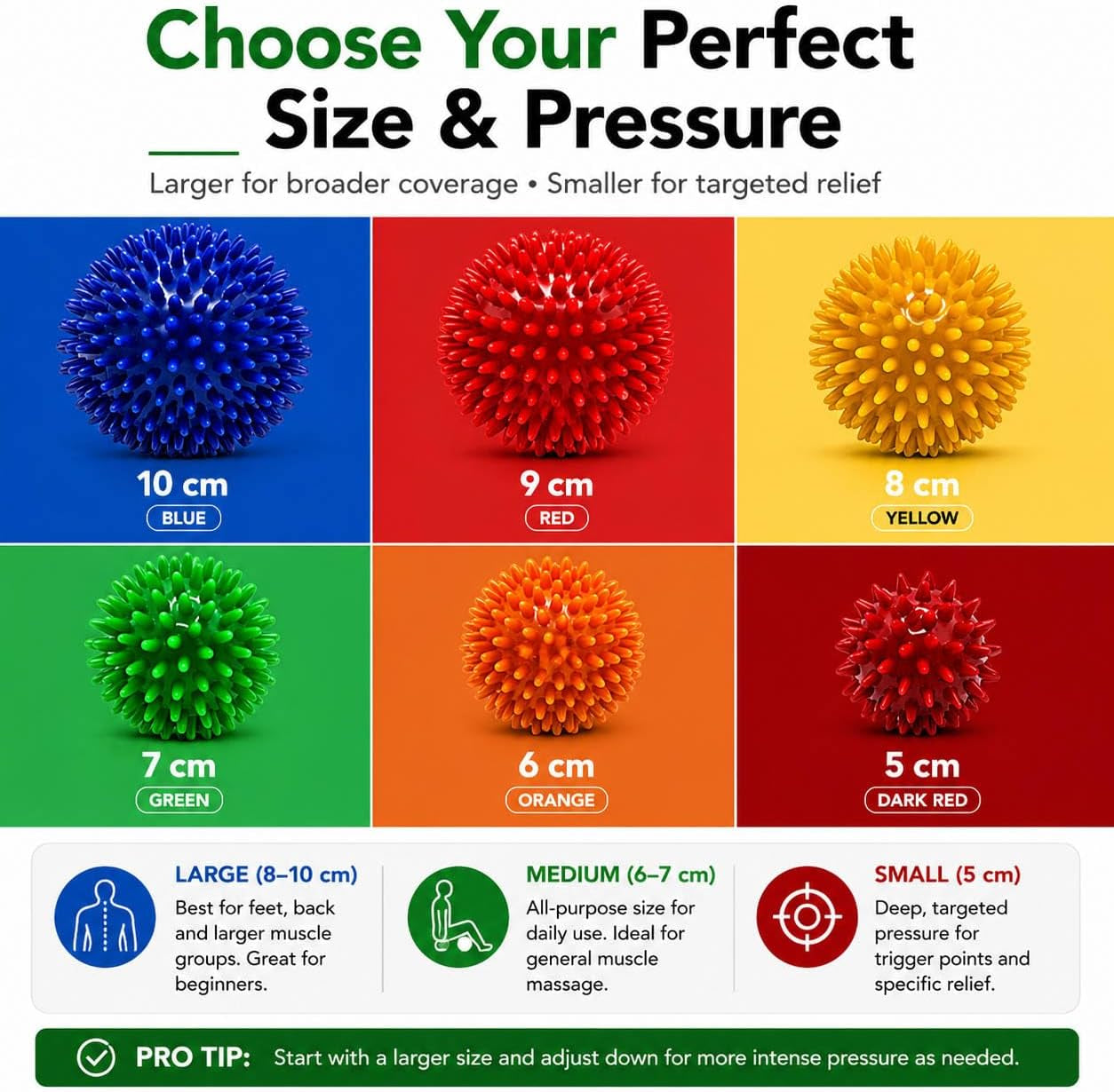 Spiky Massage Ball - 10Cm - Plantar Fasciitis Treatment Option - AKA Sensory Balls for Young Children - Trigger Point Massage Spikeball