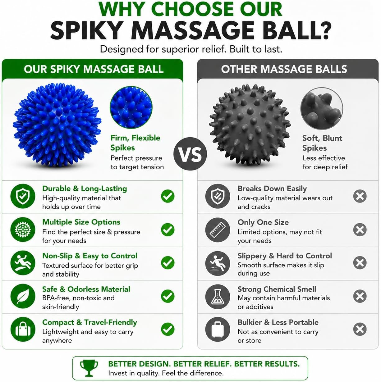 Spiky Massage Ball - 10Cm - Plantar Fasciitis Treatment Option - AKA Sensory Balls for Young Children - Trigger Point Massage Spikeball